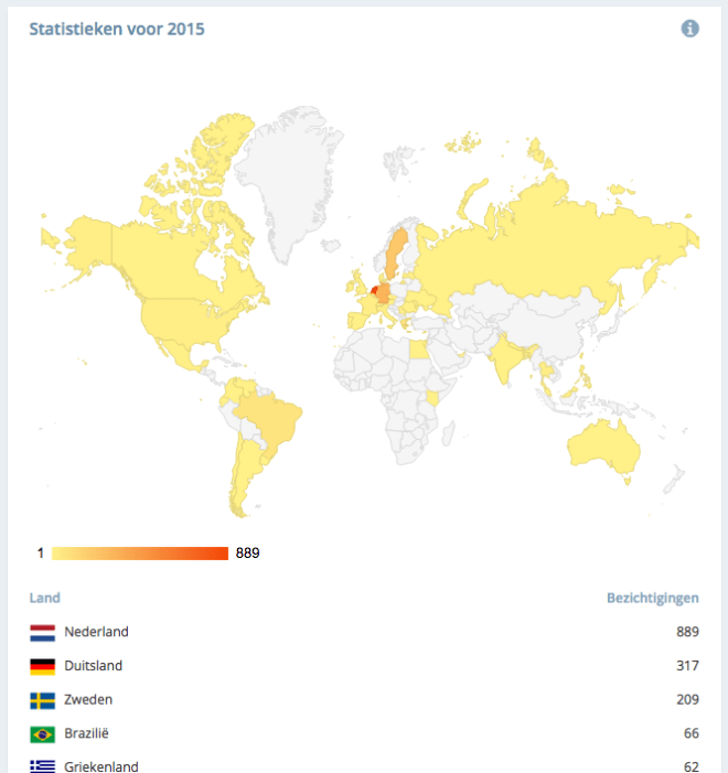 Schermafbeelding 2015-03-14 om 16.05.51